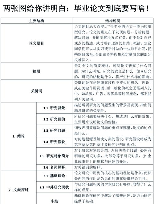 畢業論文知多少，一篇深度解讀畢業論文的全方位指南