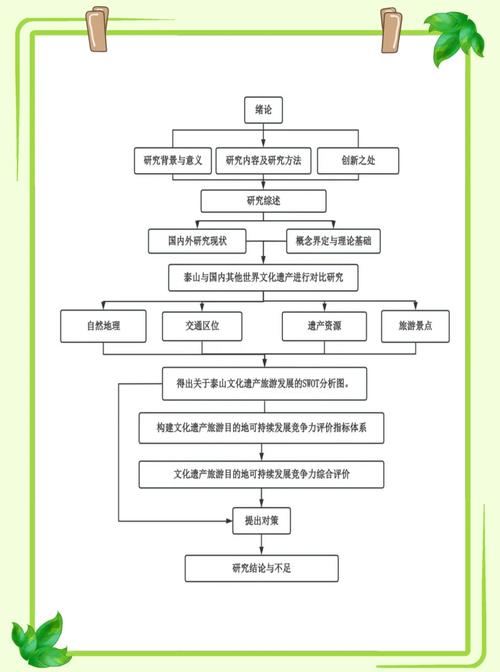 結構化知識創建開題報告,探索知識管理的創新路徑 第1張 結構化知識創建開題報告,探索知識管理的創新路徑 第1張