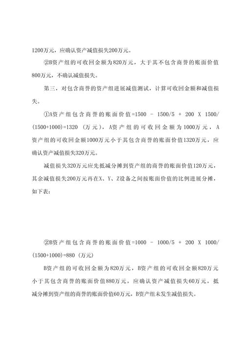 商譽的畢業論文,深度探究商譽構建與價值體現 第1張 商譽的畢業論文,深度探究商譽構建與價值體現 第1張