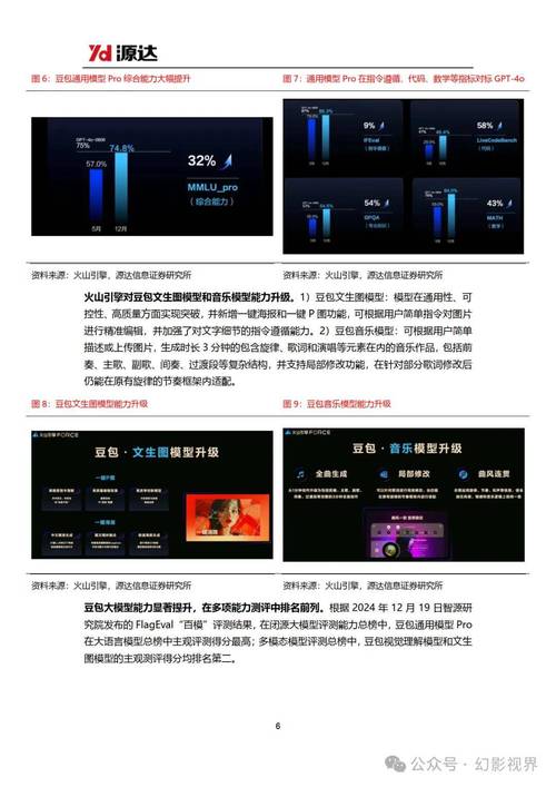 豆包AI論文,創新科技的力量與未來展望 第1張 豆包AI論文,創新科技的力量與未來展望 第1張