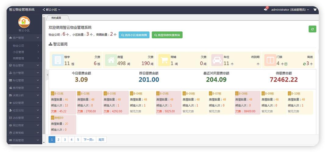 智慧物業系統,畢業論文中的探索與實踐 第1張 智慧物業系統,畢業論文中的探索與實踐 第1張