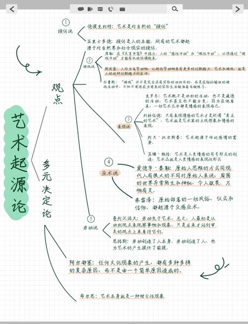 探尋藝術之路，美術學開題報告的獨特視角與深度解析  第1張