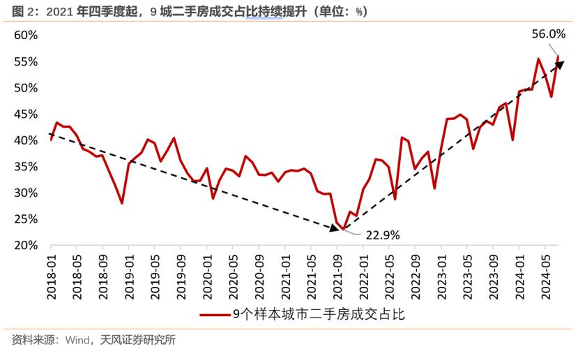 中國房地產市場的發展與前景分析 第1張 中國房地產市場的發展與前景分析 第1張