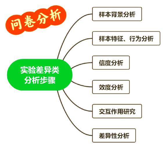 畢業論文抄襲框架,探究問題、成因及對策分析 第1張 畢業論文抄襲框架,探究問題、成因及對策分析 第1張