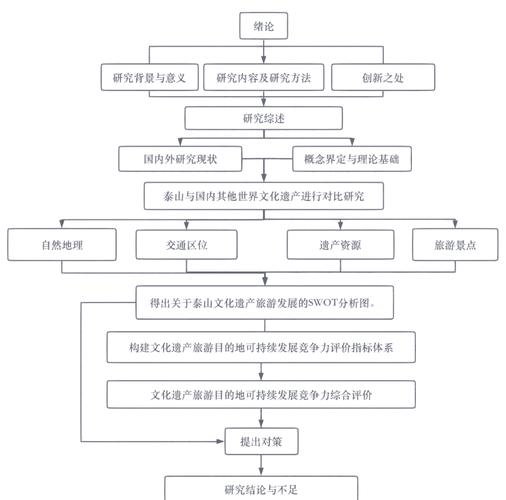 高代畢業論文方向下的成長之路,探索與實踐的交融之旅 第1張 高代畢業論文方向下的成長之路,探索與實踐的交融之旅 第1張