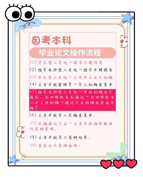碩士畢業(yè)論文刻盤(pán)的重要性及其流程分析 第1張 碩士畢業(yè)論文刻盤(pán)的重要性及其流程分析 第1張