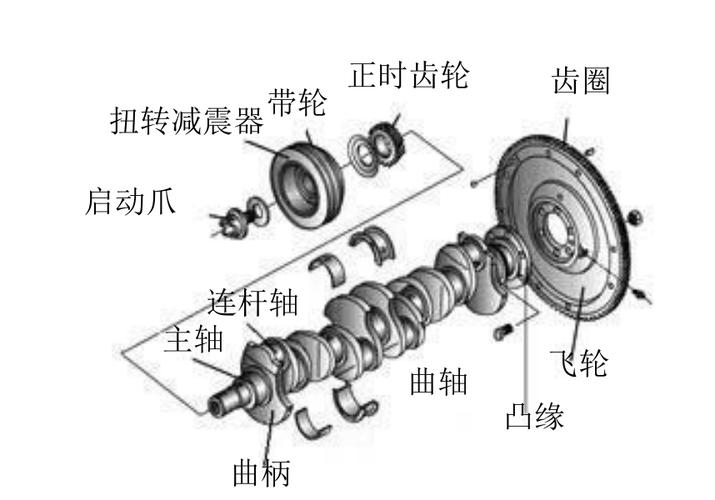 柴油機曲柄連桿機構深度解析與探討的開題報告 第1張 柴油機曲柄連桿機構深度解析與探討的開題報告 第1張