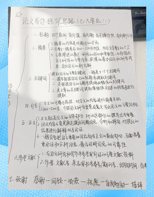 畢業論文小標題之我見,邏輯清晰,條理分明,構建堅實框架 第1張 畢業論文小標題之我見,邏輯清晰,條理分明,構建堅實框架 第1張