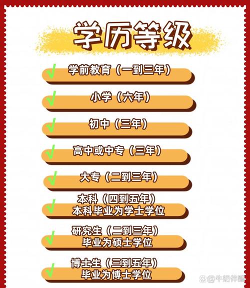 畢業論文學歷層次,攀登學術高峰的階梯之旅 第1張 畢業論文學歷層次,攀登學術高峰的階梯之旅 第1張