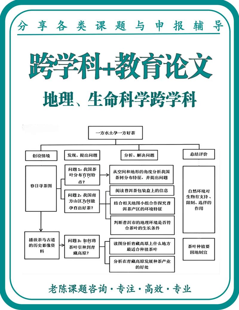 探索之旅,本科GIS畢業論文背后的故事 第1張 探索之旅,本科GIS畢業論文背后的故事 第1張
