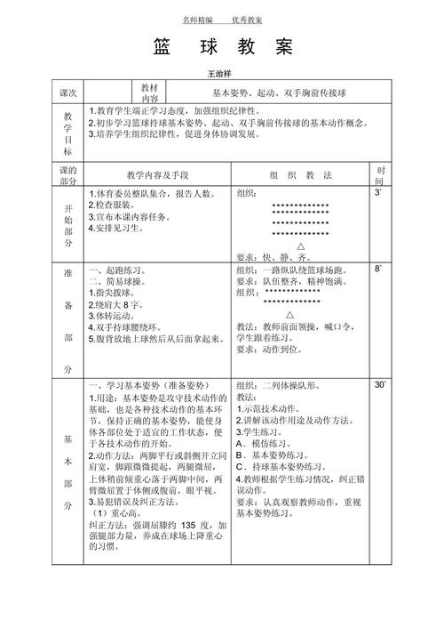 籃球技術(shù)教學(xué),從入門到精通的開題盛宴 第1張 籃球技術(shù)教學(xué),從入門到精通的開題盛宴 第1張