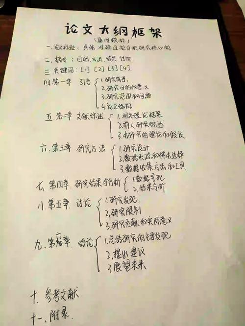 編制畢業論文大綱,方法與步驟的重要性 第1張 編制畢業論文大綱,方法與步驟的重要性 第1張