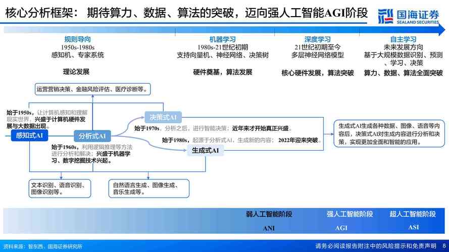 揭秘AI論文四大核心主題,深度探討智能科技的無限潛力與挑戰 第1張 揭秘AI論文四大核心主題,深度探討智能科技的無限潛力與挑戰 第1張
