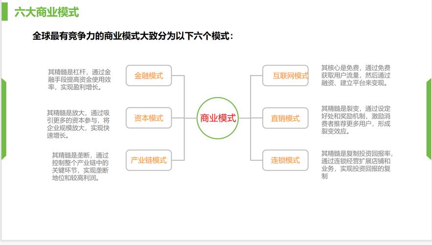 碩士畢業論文研究,并購的商業價值與戰略分析 第1張 碩士畢業論文研究,并購的商業價值與戰略分析 第1張