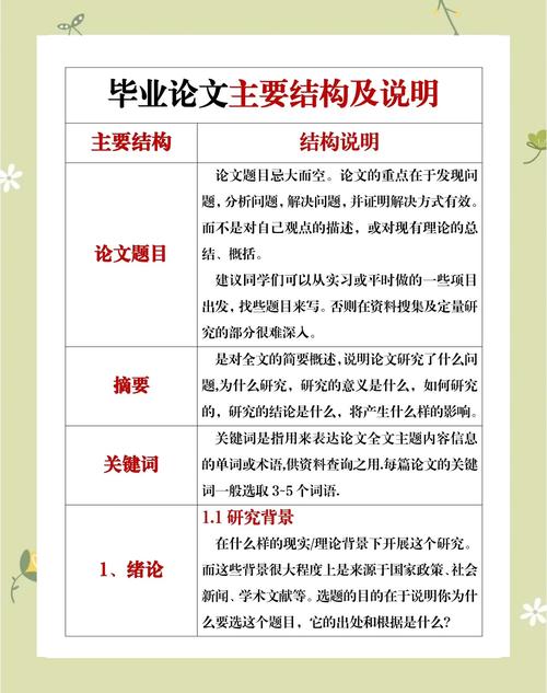 載體構建,畢業論文的關鍵之路 第1張 載體構建,畢業論文的關鍵之路 第1張