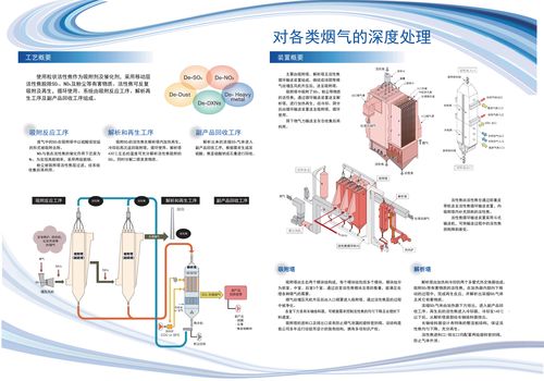 聚焦環保課題,焦化廠煙氣脫硫開題報告深度解讀與我的畢業選擇 第1張 聚焦環保課題,焦化廠煙氣脫硫開題報告深度解讀與我的畢業選擇 第1張