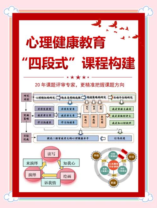 健康管理新視角，深化畢業(yè)論文研究，共筑健康未來  第1張