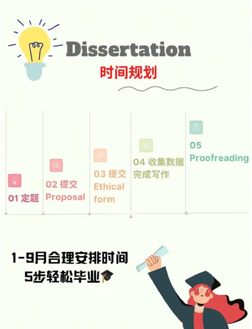 英國碩士畢業(yè)論文的定性之路,探索、挑戰(zhàn)與成長 第1張 英國碩士畢業(yè)論文的定性之路,探索、挑戰(zhàn)與成長 第1張