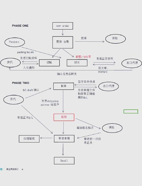 外貿(mào)跟單流程深度解析,開題報(bào)告背后的故事與探索之旅 第1張 外貿(mào)跟單流程深度解析,開題報(bào)告背后的故事與探索之旅 第1張