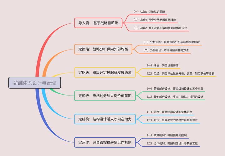 我的工資研究之路,關于畢業(yè)生薪酬體系深度探究的開題之旅 第1張 我的工資研究之路,關于畢業(yè)生薪酬體系深度探究的開題之旅 第1張