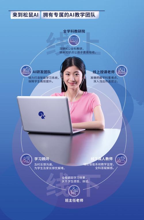 松鼠AI公司模式解析,畢業學生的視角 第1張 松鼠AI公司模式解析,畢業學生的視角 第1張