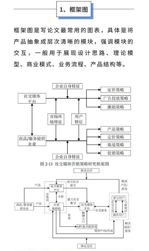 畢業論文表格,結構化呈現研究數據與成果的魅力 第1張 畢業論文表格,結構化呈現研究數據與成果的魅力 第1張