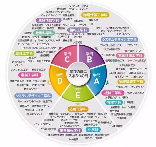 免費(fèi)大專畢業(yè)論文查看,助力學(xué)術(shù)自由與資源共享 第1張 免費(fèi)大專畢業(yè)論文查看,助力學(xué)術(shù)自由與資源共享 第1張