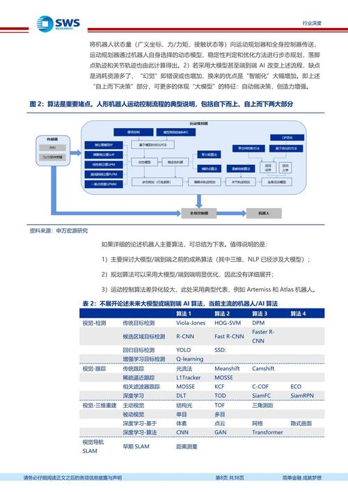 馮棟強畢業(yè)論文,智能算法在大數據分析中的應用及其前景展望 第1張 馮棟強畢業(yè)論文,智能算法在大數據分析中的應用及其前景展望 第1張