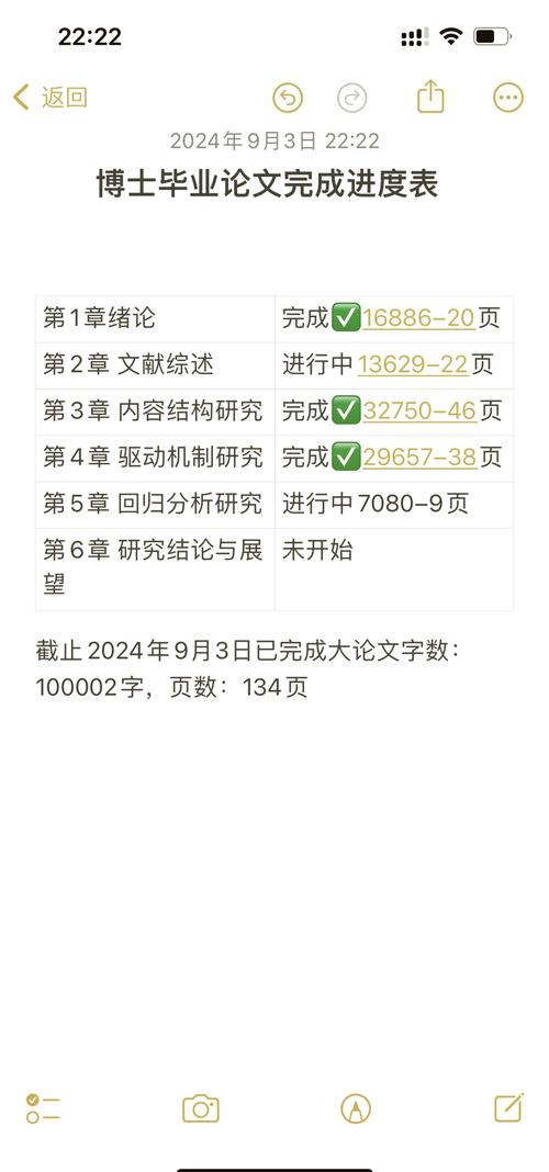 博士畢業論文,那些不得不說的湊字數經歷 第1張 博士畢業論文,那些不得不說的湊字數經歷 第1張