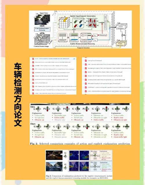 智能小車APP操控系統的研究與優化—畢業論文探索之旅 第1張 智能小車APP操控系統的研究與優化—畢業論文探索之旅 第1張