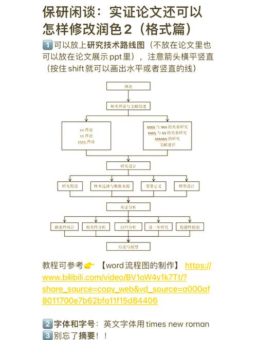 畢業論文快速實證方法,輕松搞定實證研究的秘訣大解密 第1張 畢業論文快速實證方法,輕松搞定實證研究的秘訣大解密 第1張