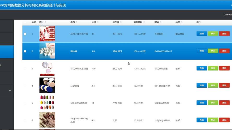 基于Python的淘寶電商數據分析開題報告 第1張 基于Python的淘寶電商數據分析開題報告 第1張
