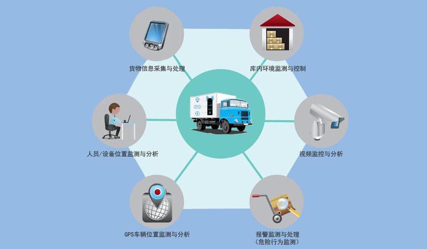 智能物流管理系統在大創項目中的創新應用與前景展望 第1張 智能物流管理系統在大創項目中的創新應用與前景展望 第1張