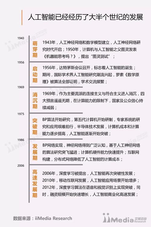 探究智能機器人技術在教育領域的創新應用與發展前景的開題報告深度解析 第1張 探究智能機器人技術在教育領域的創新應用與發展前景的開題報告深度解析 第1張