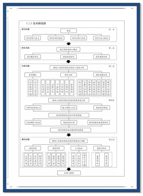 設計留學開題報告模板,構建研究框架與思路的指南 第1張 設計留學開題報告模板,構建研究框架與思路的指南 第1張
