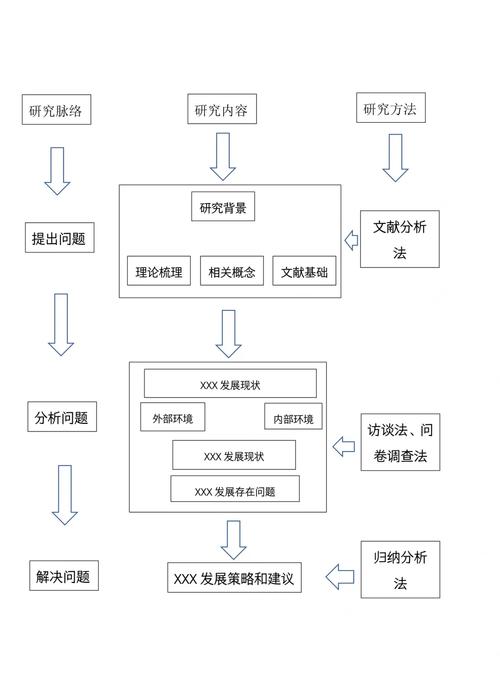 開題報告上傳維普網攻略,步驟、技巧與注意事項 第1張 開題報告上傳維普網攻略,步驟、技巧與注意事項 第1張