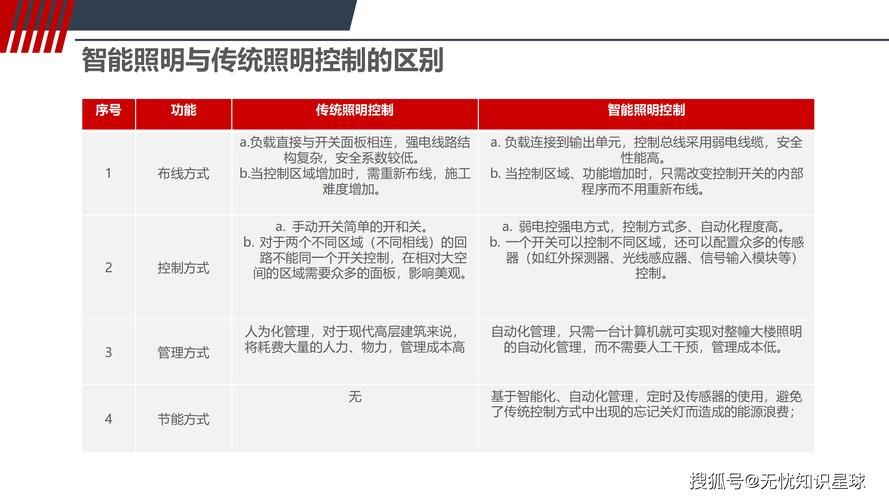 家用調光燈畢業(yè)論文,探索智能照明技術的未來之路 第1張 家用調光燈畢業(yè)論文,探索智能照明技術的未來之路 第1張