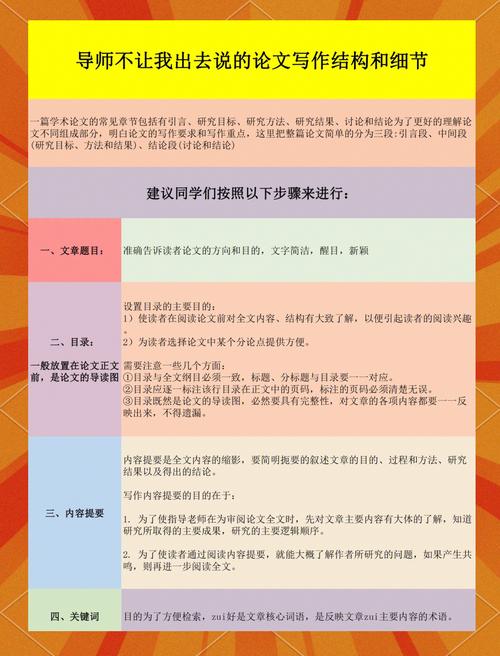畢業論文書寫注意事項全解析,老師眼中的關鍵要點 第1張 畢業論文書寫注意事項全解析,老師眼中的關鍵要點 第1張