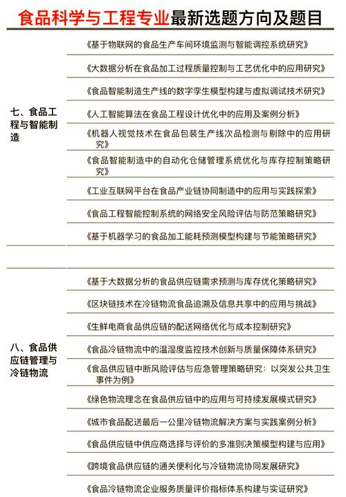 江南大學食品畢業論文，探索食品科學的卓越之路  第1張
