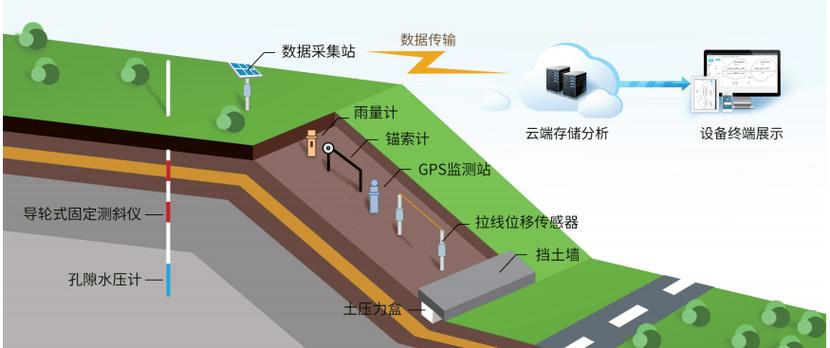 邊坡監測系統開題報告解讀,探索智能化監測的新領域 第1張 邊坡監測系統開題報告解讀,探索智能化監測的新領域 第1張