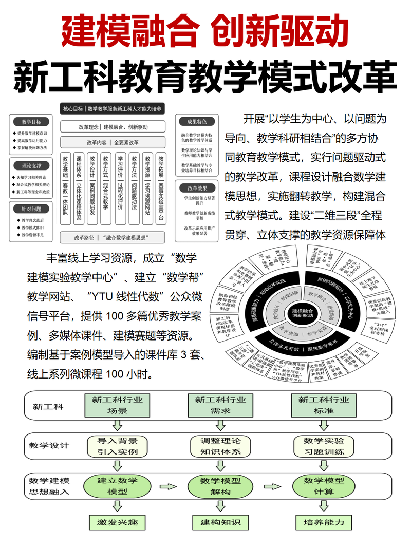 數字化時代下的在線教育創新模式研究開題報告主題深度探討 第1張 數字化時代下的在線教育創新模式研究開題報告主題深度探討 第1張