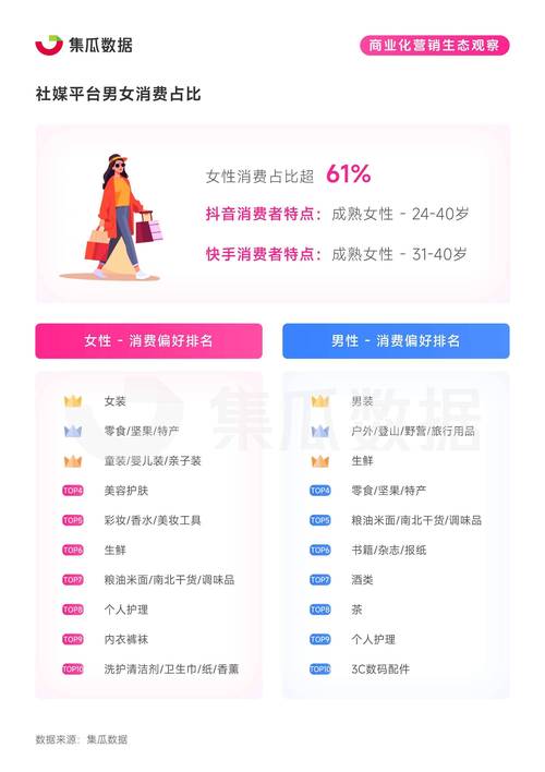 數(shù)字化時(shí)代下的社交媒體營(yíng)銷趨勢(shì)深度解析，以XX研究為例  第1張