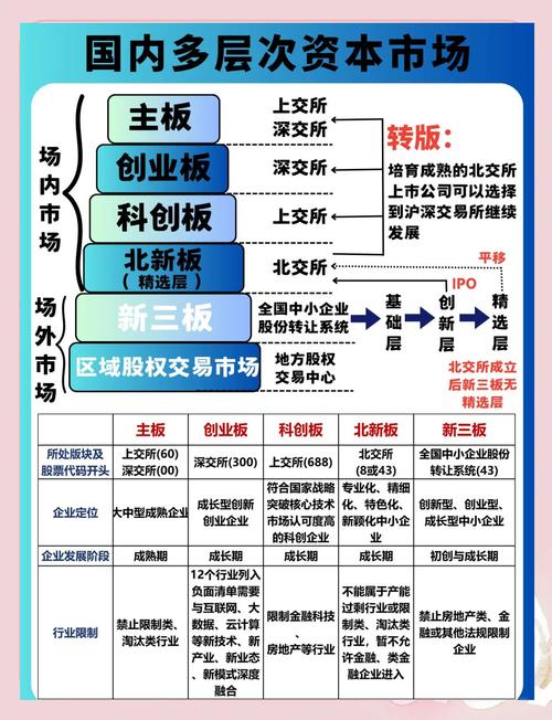 資本結構化研究，探索未來經濟發展的關鍵路徑