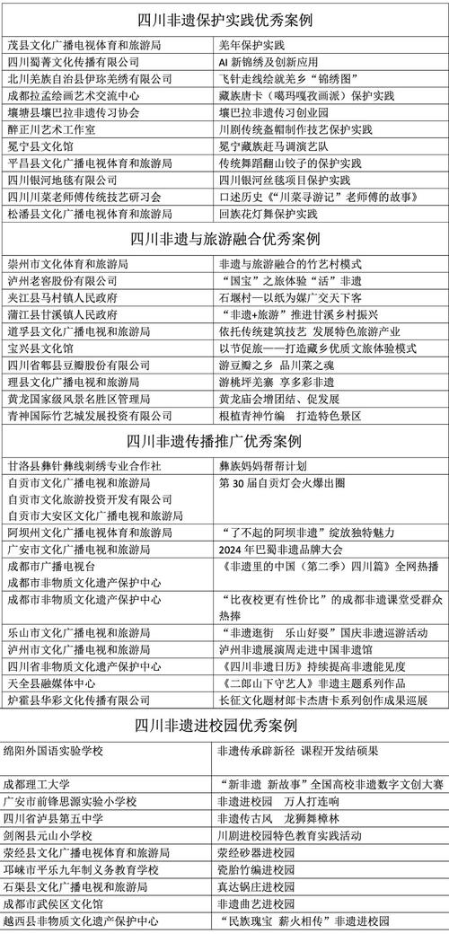紀錄片開題報告非遺,非物質(zhì)文化遺產(chǎn)的影像傳承與保護研究 第1張 紀錄片開題報告非遺,非物質(zhì)文化遺產(chǎn)的影像傳承與保護研究 第1張