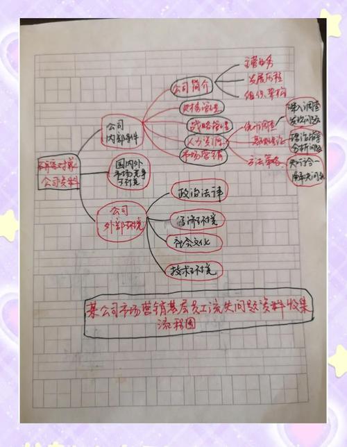 畢業(yè)論文用什么收集,資料獲取途徑與方法探討 第1張 畢業(yè)論文用什么收集,資料獲取途徑與方法探討 第1張