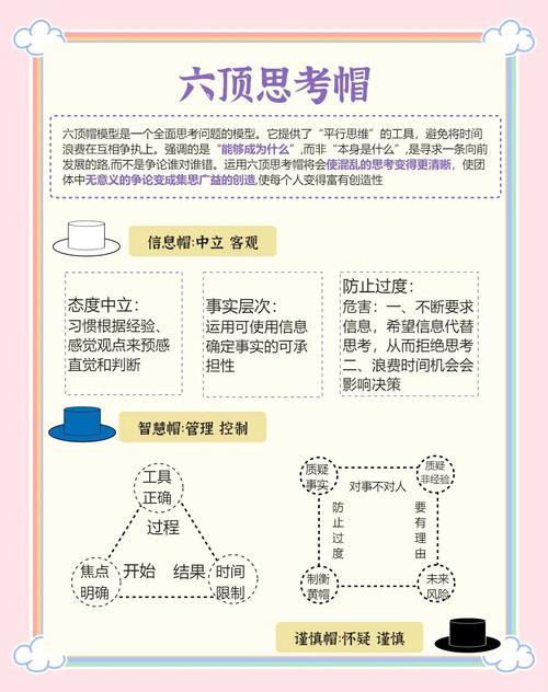 六頂思考帽下的畢業論文之光—探索與支持性思維之旅 第1張 六頂思考帽下的畢業論文之光—探索與支持性思維之旅 第1張