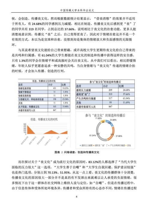 關于客服領域的深度研究—畢業論文的啟示與展望 第1張 關于客服領域的深度研究—畢業論文的啟示與展望 第1張