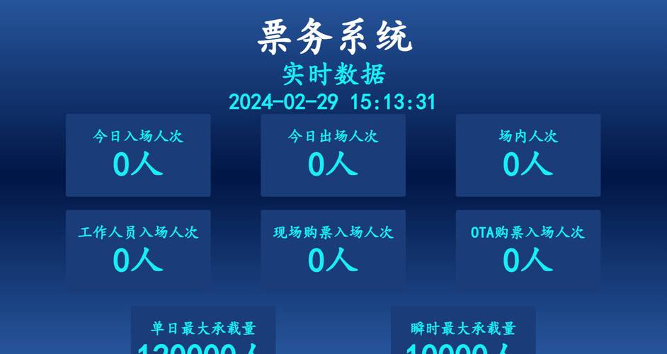 門票管理系統(tǒng)革新之旅,探索智能化管理的新篇章開題報(bào)告 第1張 門票管理系統(tǒng)革新之旅,探索智能化管理的新篇章開題報(bào)告 第1張