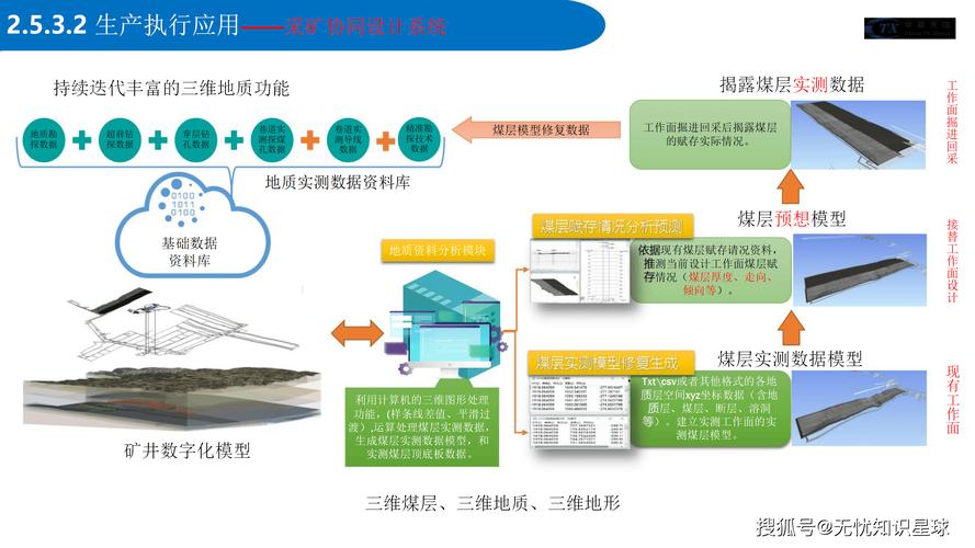 斌郎煤礦開題報告解讀，探索智慧礦山的未來之路  第1張