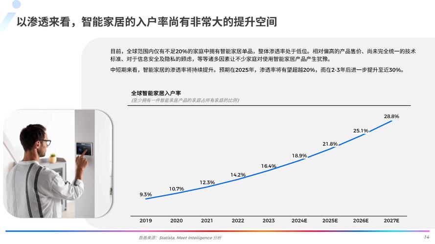 物聯(lián)網智能家居開題報告深度解讀,未來家居智能化之路 第1張 物聯(lián)網智能家居開題報告深度解讀,未來家居智能化之路 第1張